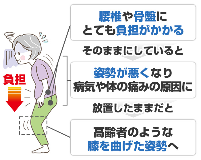 ヘルニアの原因